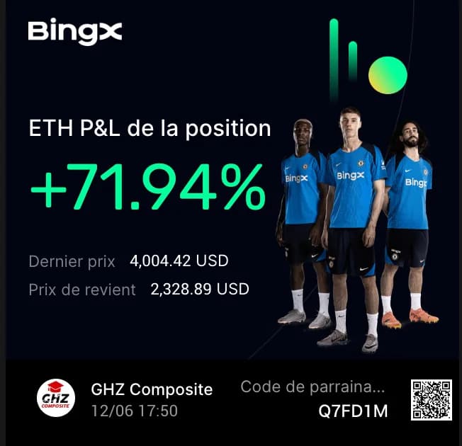 Position ETH à +71,94 % partagée par un élève
