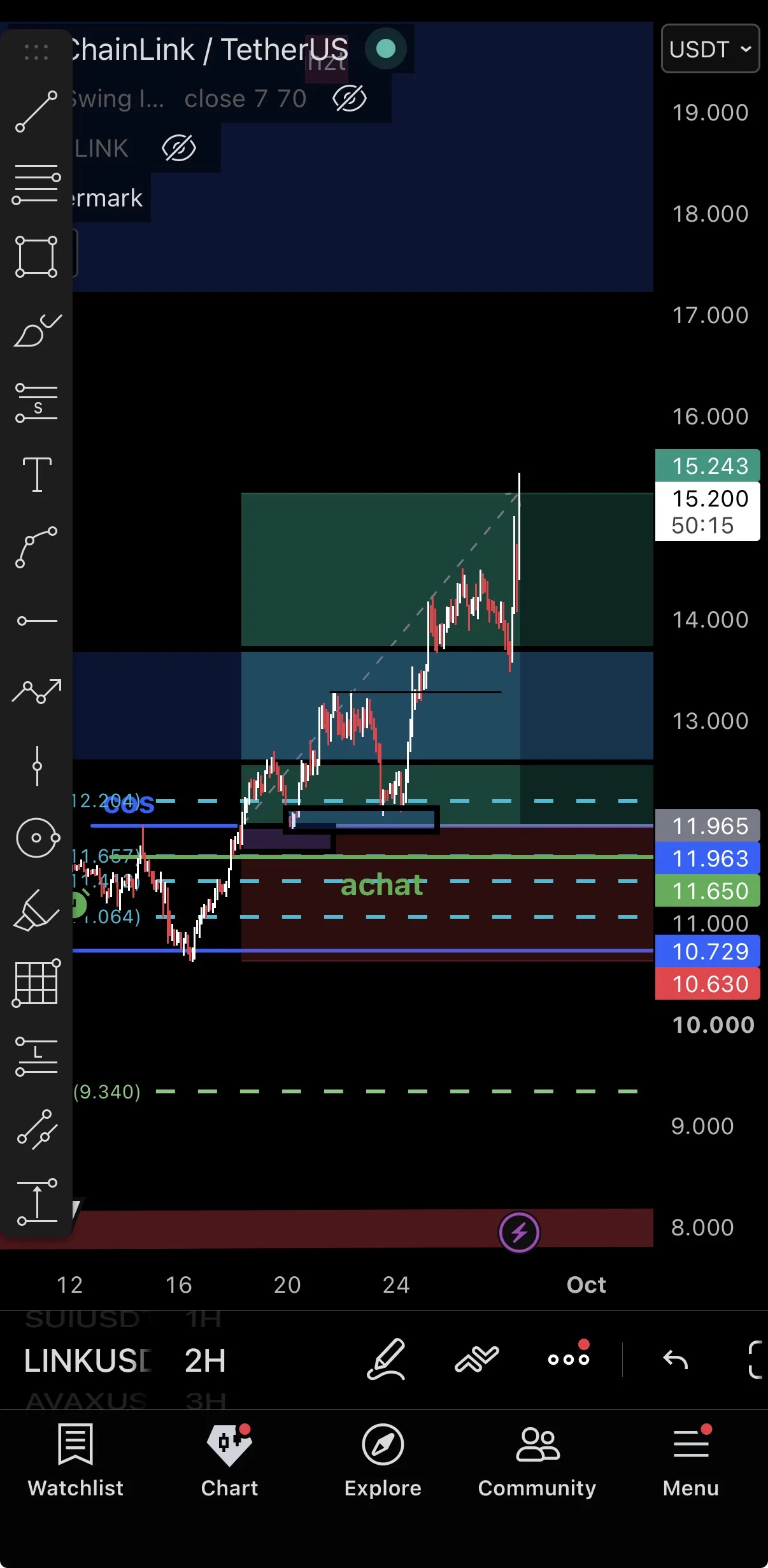 LINK +2.5R chart