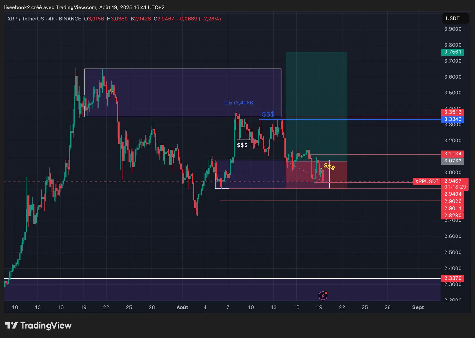 XRP -1R chart