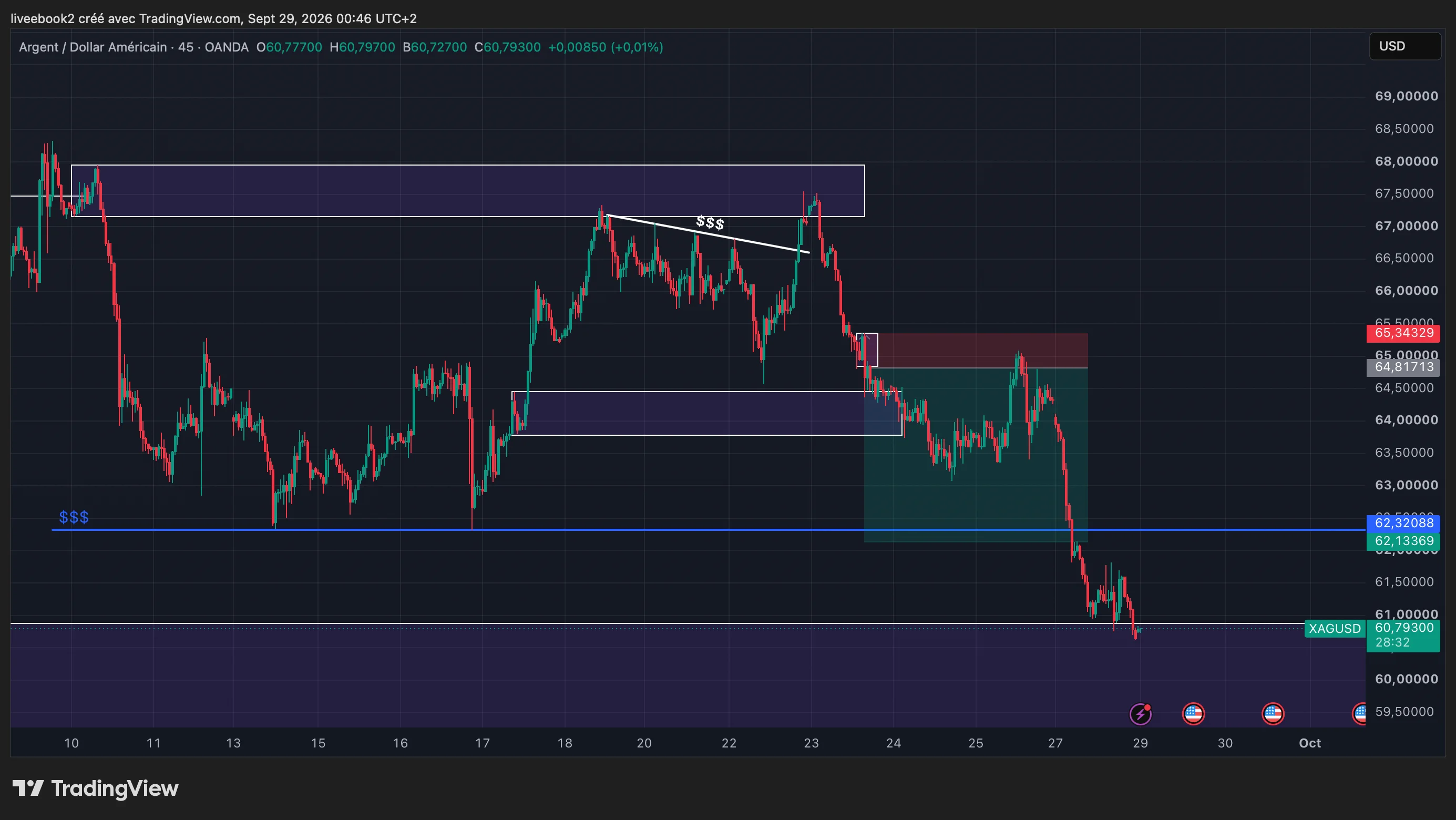 XAGUSD +5R chart
