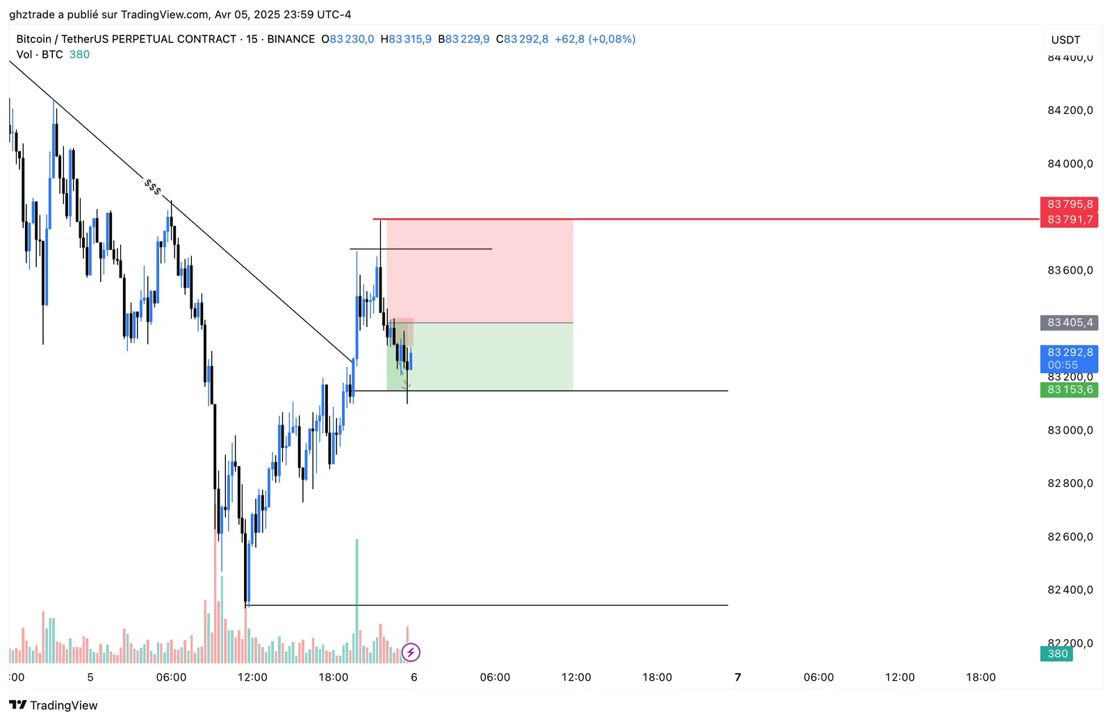 BTC +0.7R chart