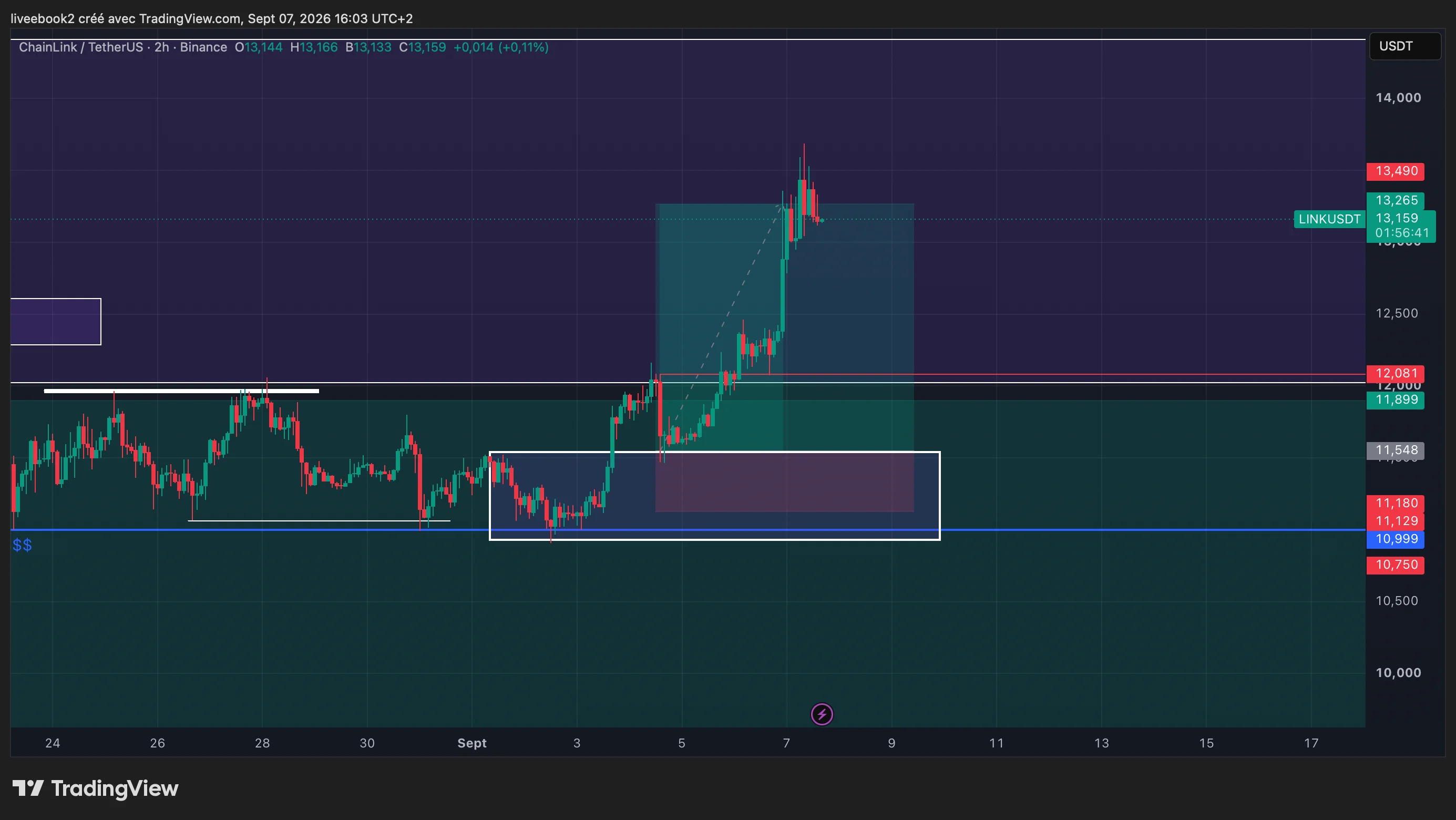 LINK +4R chart