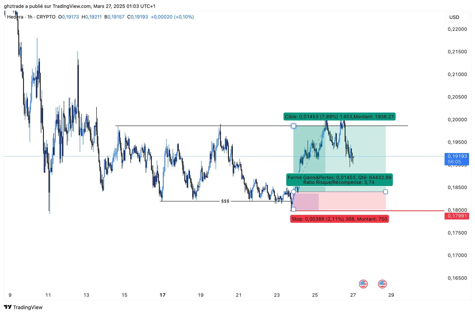 HBAR +3.7R chart