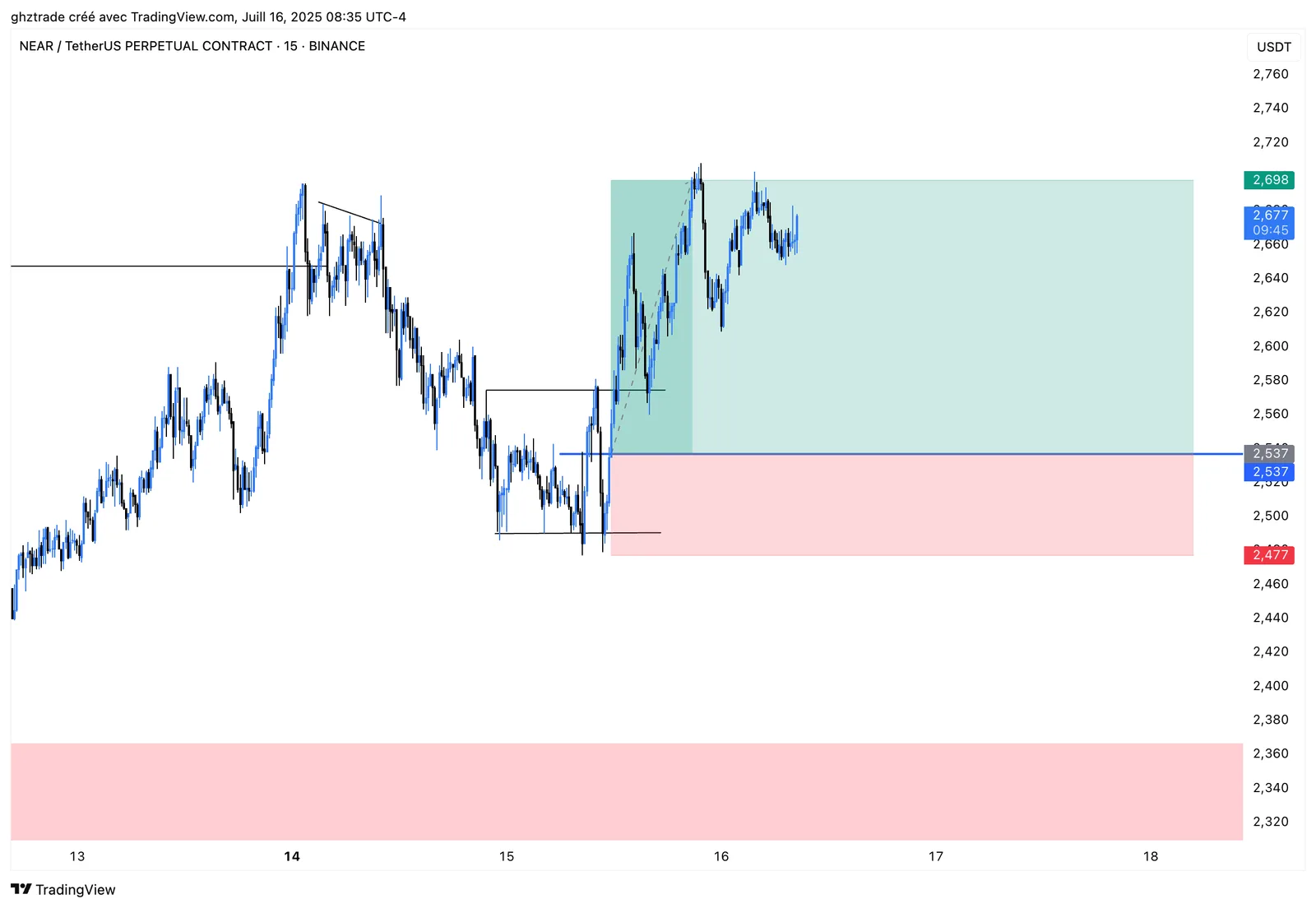 NEAR +2.6R chart