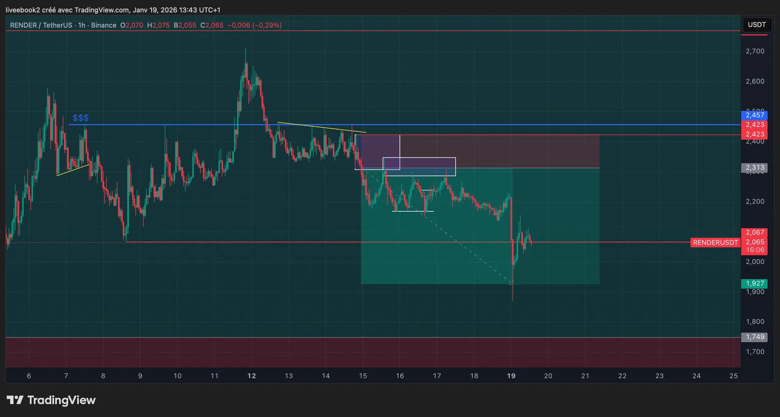 RENDER +4R chart