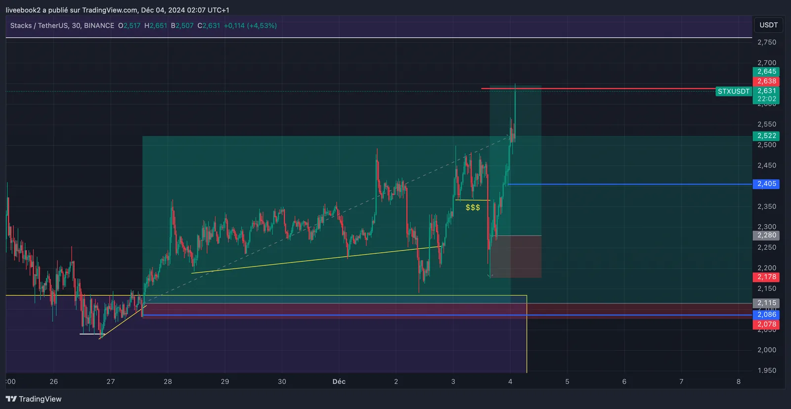 STX +11R chart
