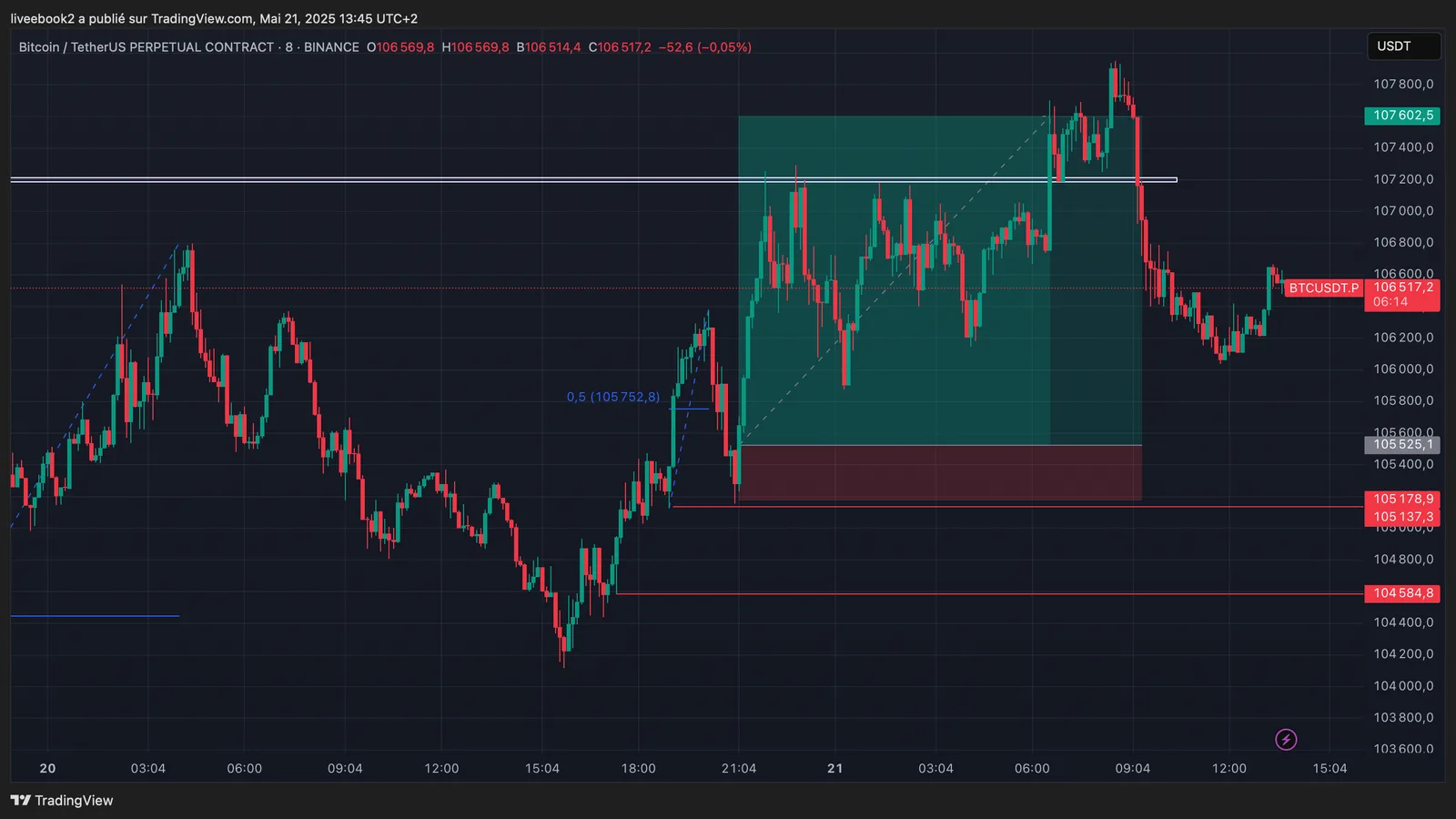 BTC +6R chart
