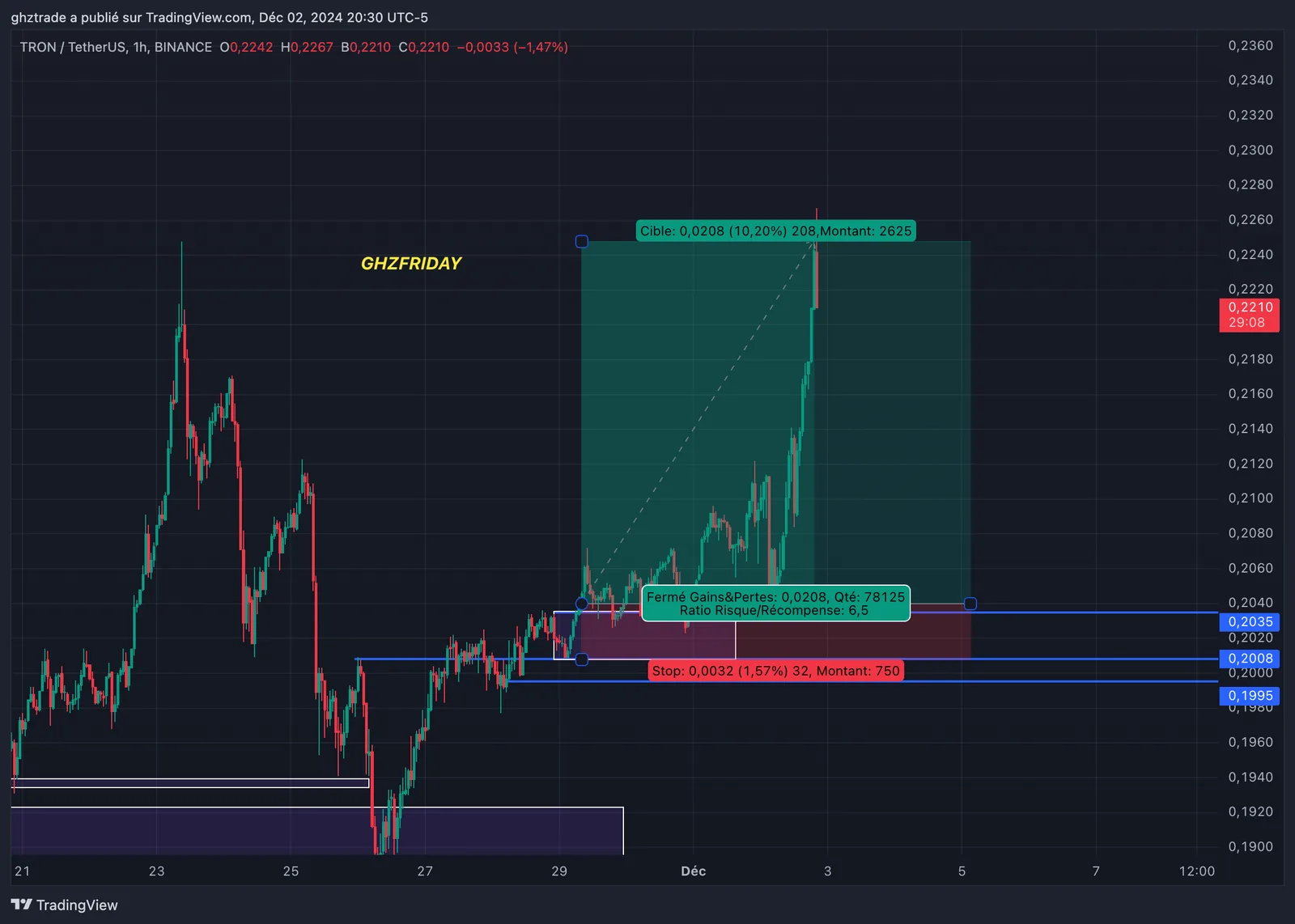 TRX +6.5R chart