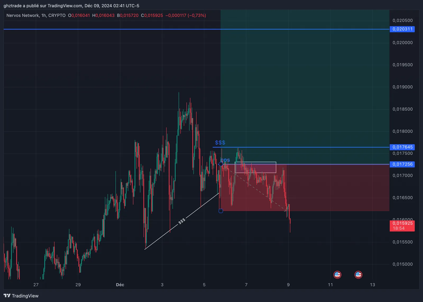 CKB -1R chart