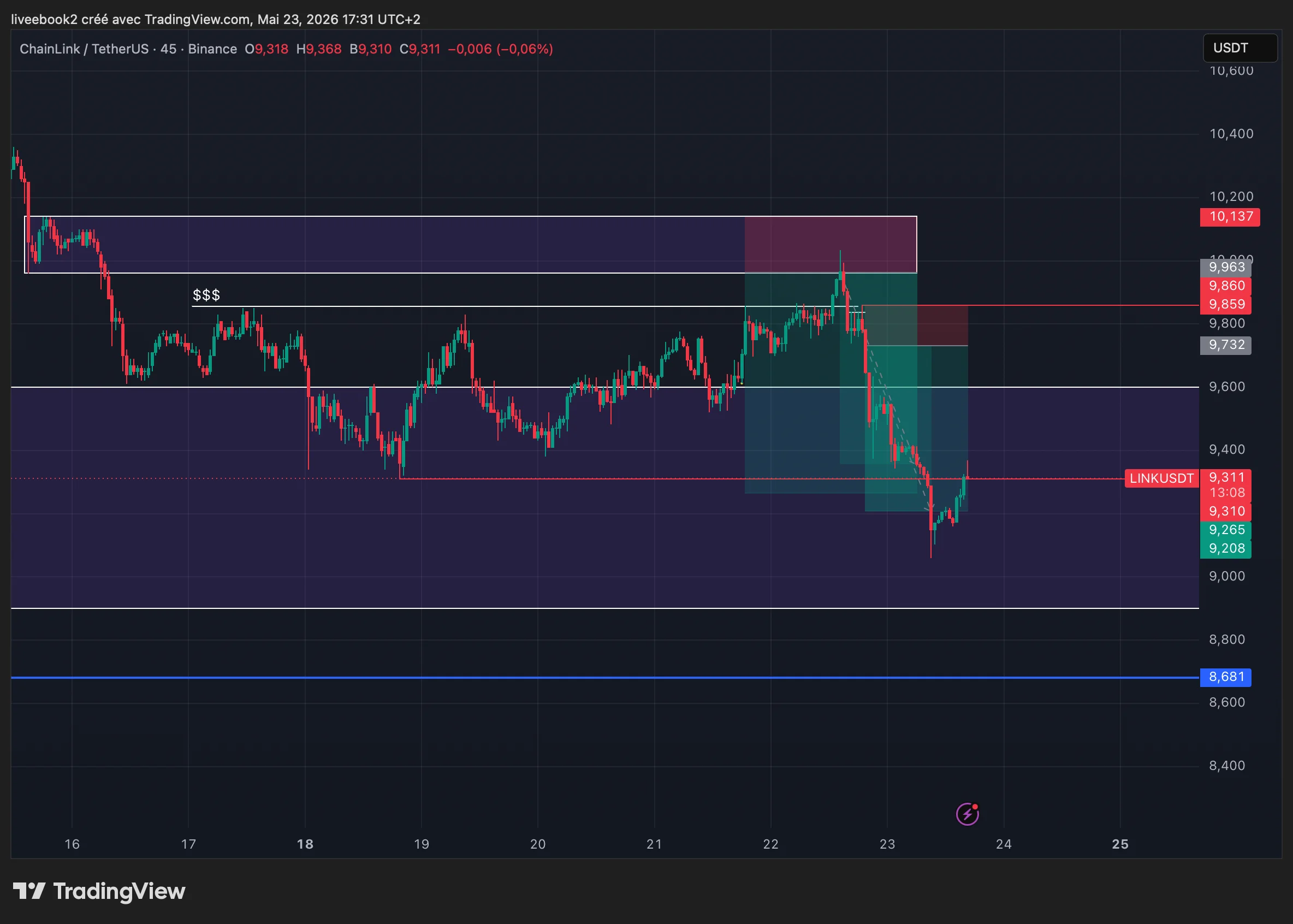 LINK +4R chart