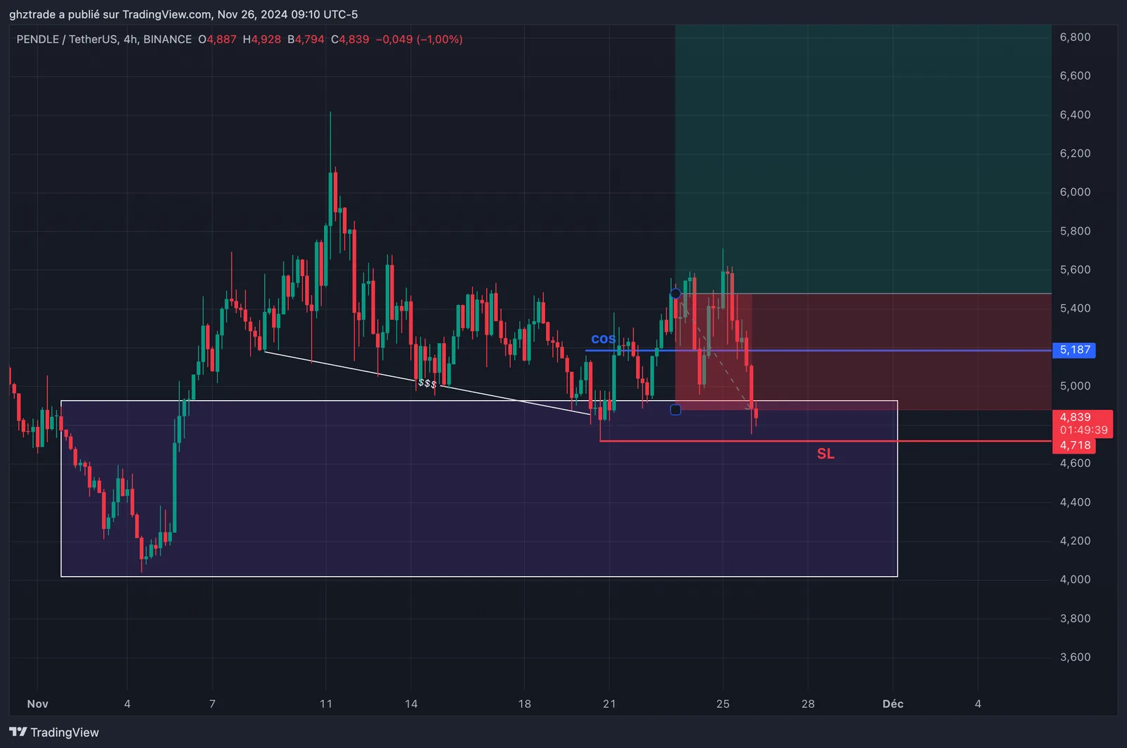 PENDLE -1R chart