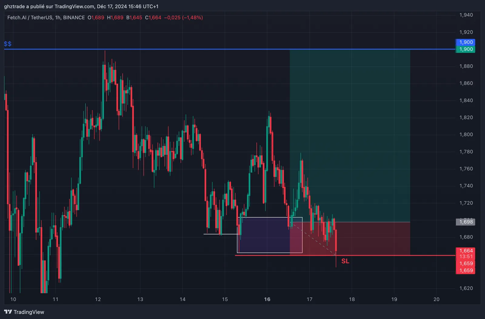 FET -1R chart