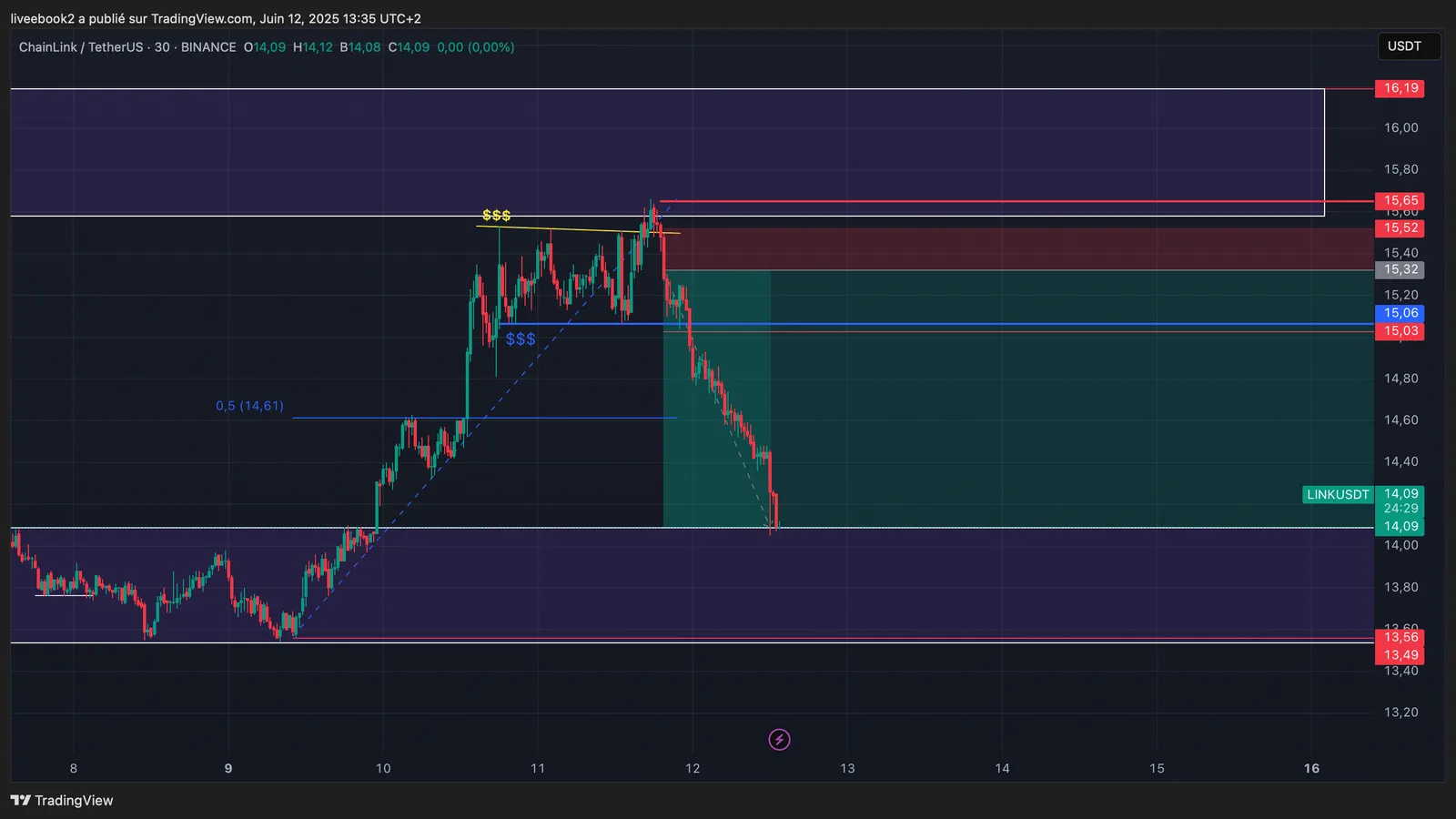 LINK +6R chart