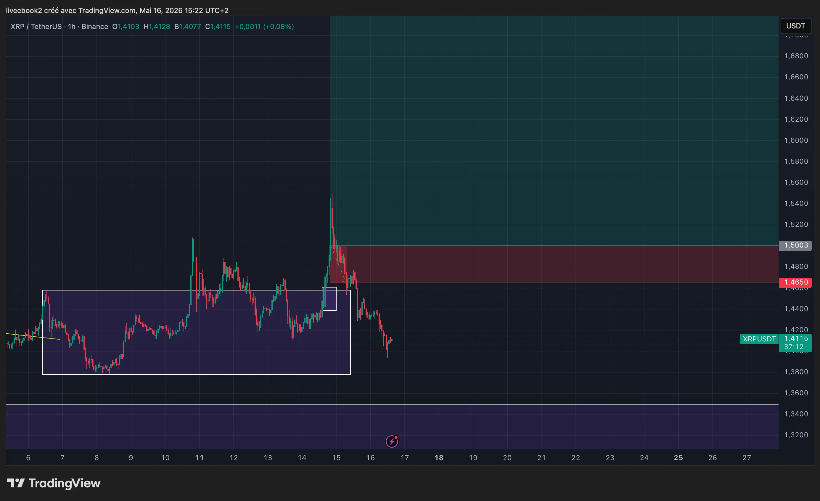 XRP -1R chart