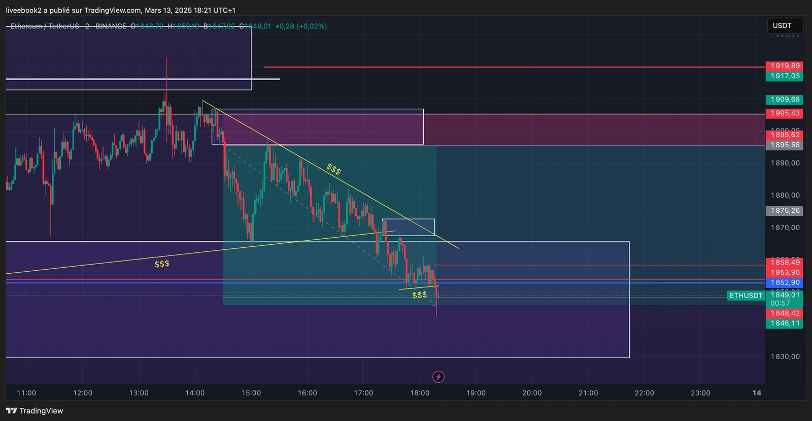 ETH +5R chart