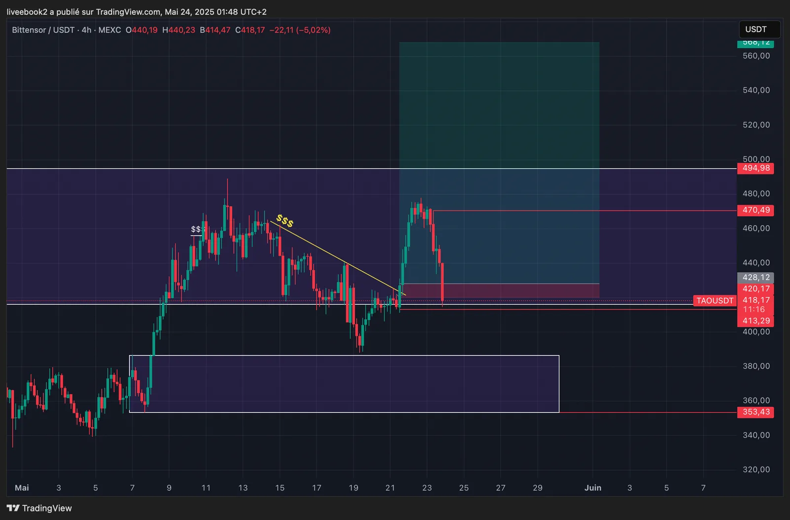 LINK -1R chart