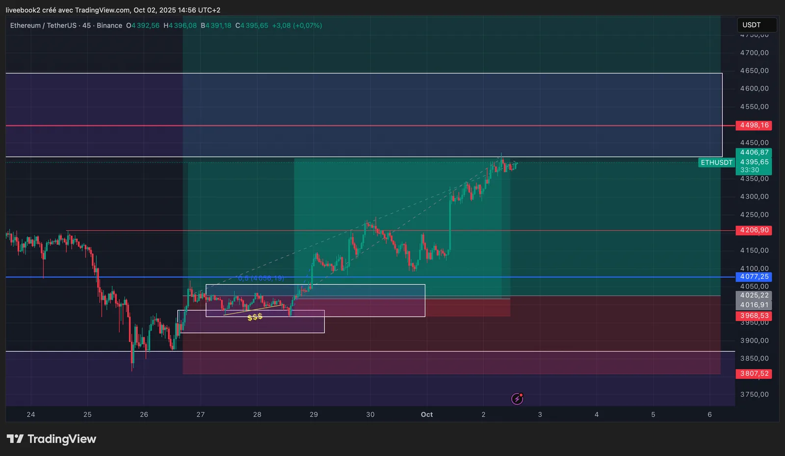 ETH +8R chart